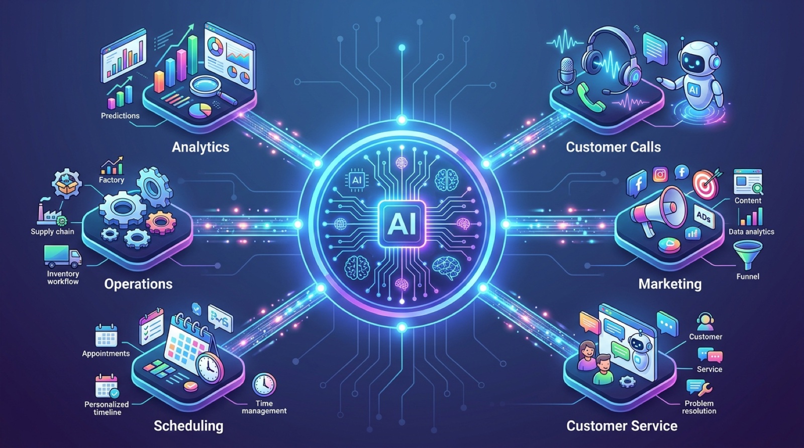 Ai for marketers workspace 2026