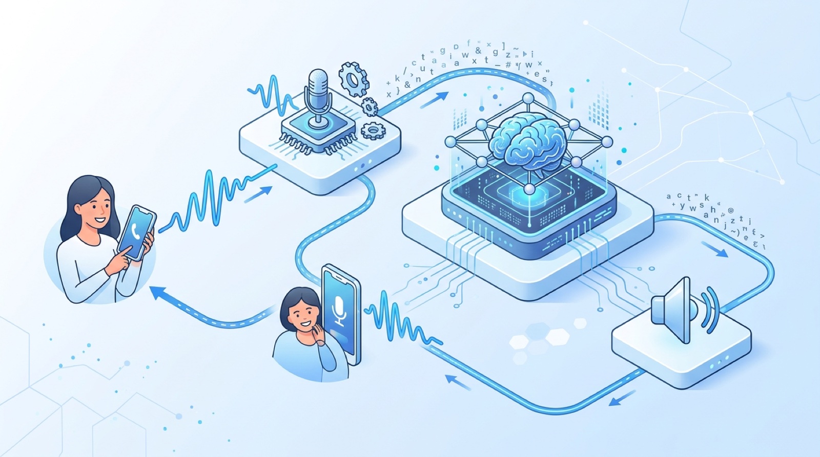 Ai voice agent platform stack diagram
